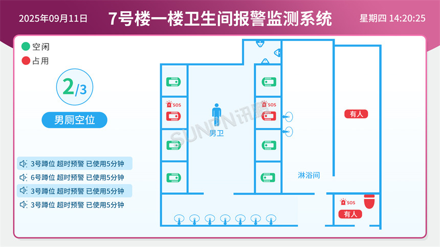 讯鹏智慧公厕有无人系统界面展示