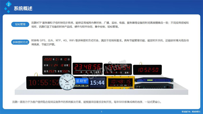 讯鹏NTP网络同步时钟产品展示