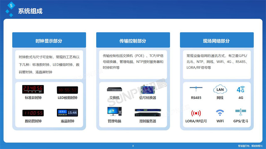 讯鹏NTP网络同步时钟-系统组成