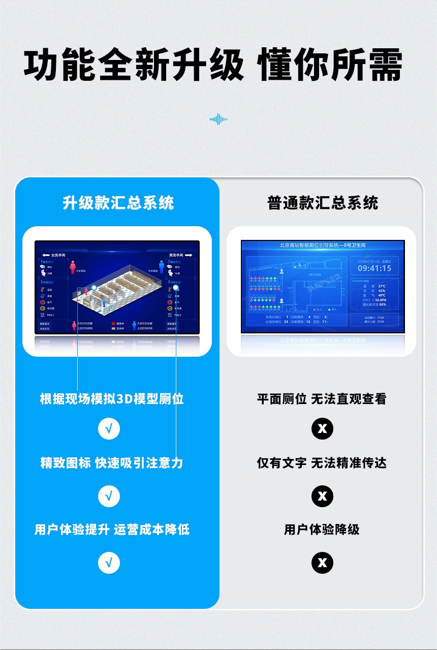 智慧公厕系统-功能全新升级 智慧公厕系统-功能全新升级