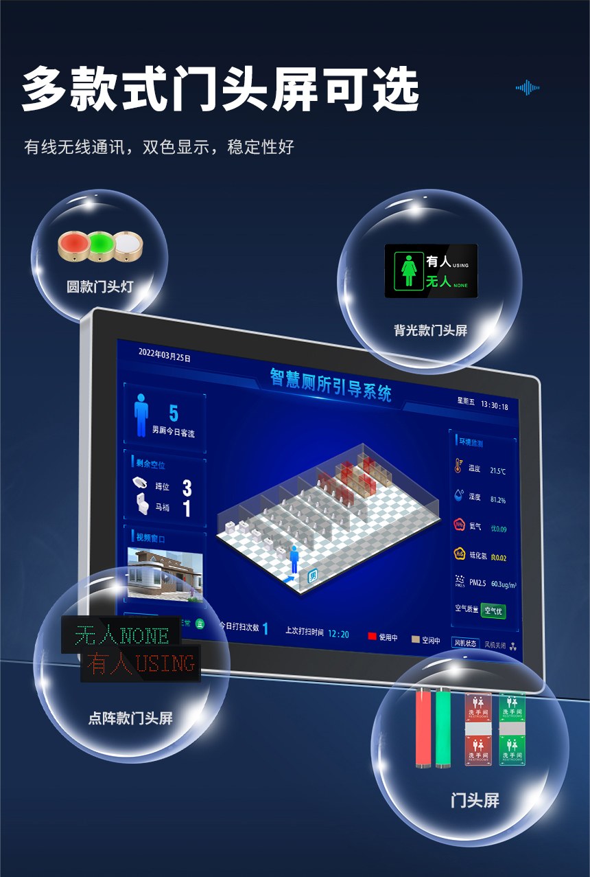 智慧公厕系统-多款式门头屏 智慧公厕系统-多款式门头屏