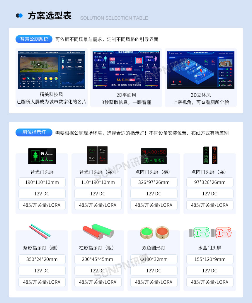 智慧公厕系统-方案选型表 智慧公厕系统-方案选型表