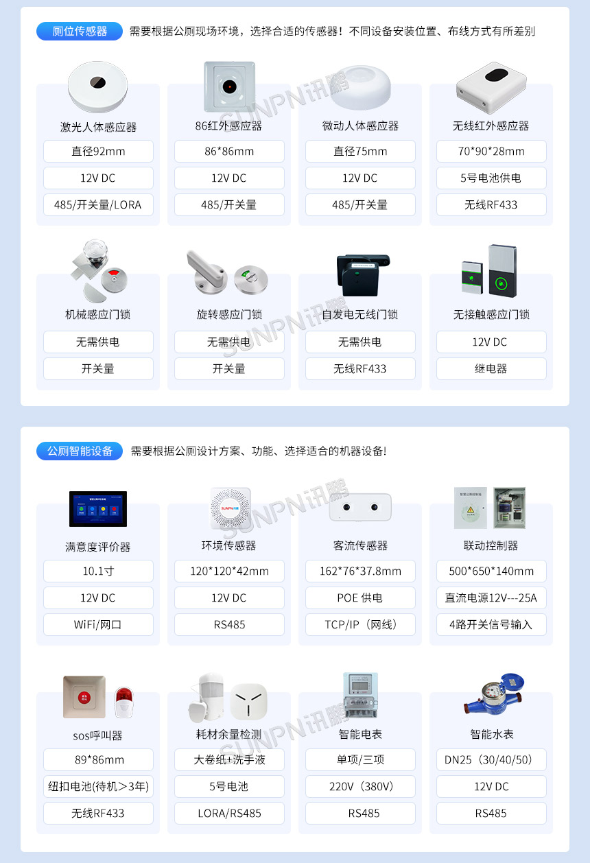 智慧公厕系统-方案选型表 智慧公厕系统-方案选型表