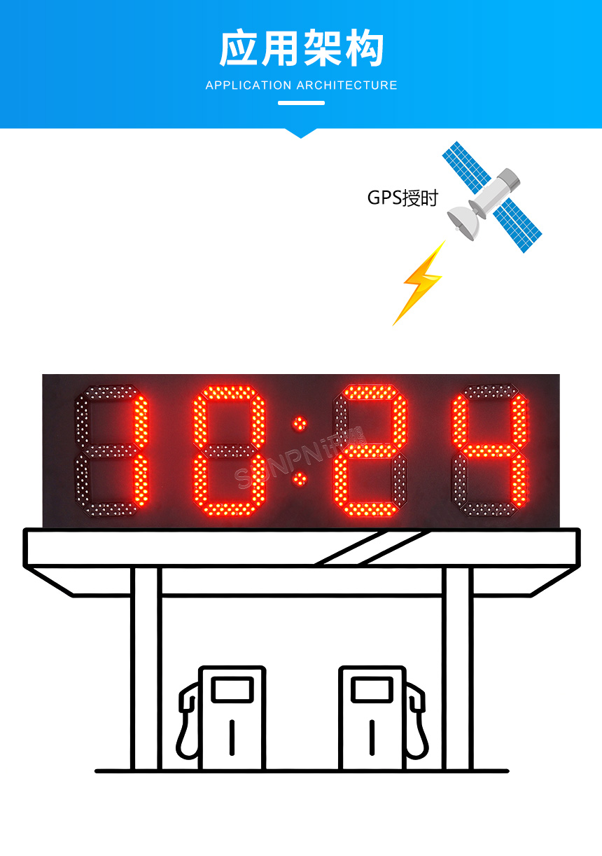 GPS 户外防水电子钟-应用架构