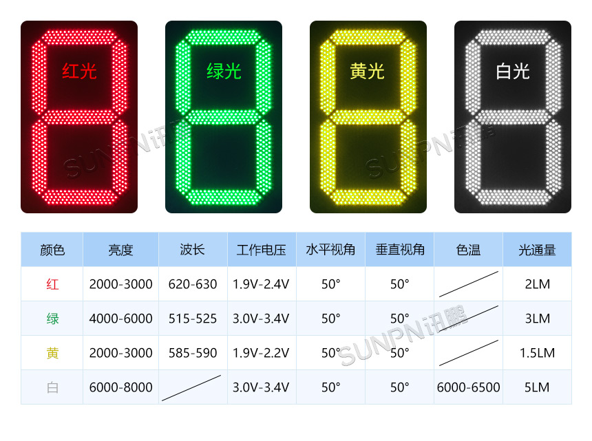 GPS 户外防水电子钟-数字模块尺寸