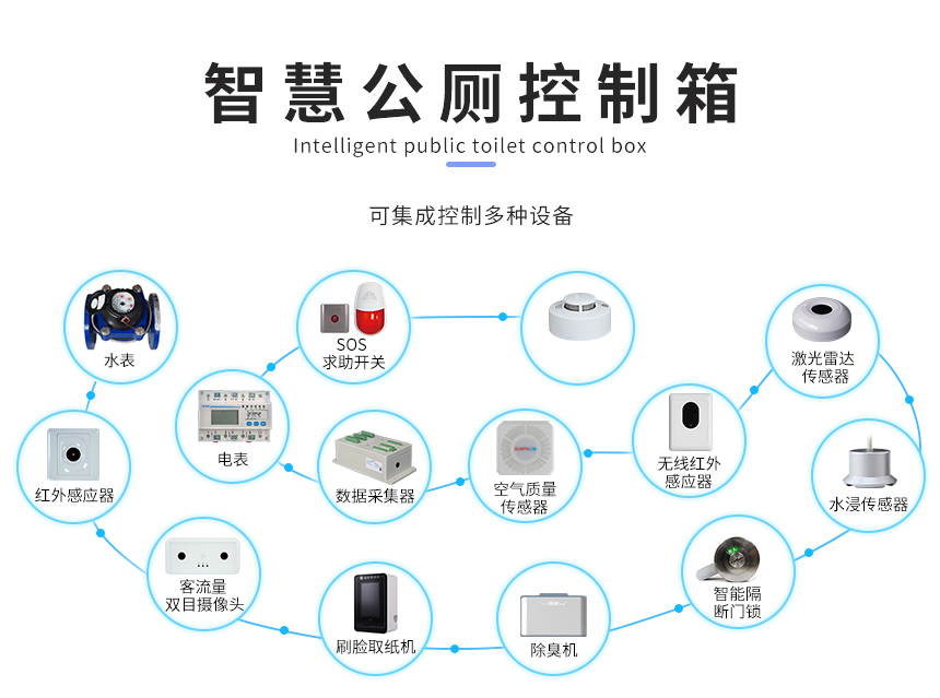 智慧公厕控制箱 智慧公厕控制箱