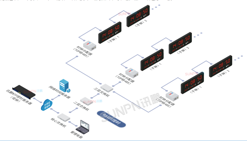讯鹏GPS/北斗卫星授时时钟-RS485授时 讯鹏GPS/北斗卫星授时时钟-RS485授时
