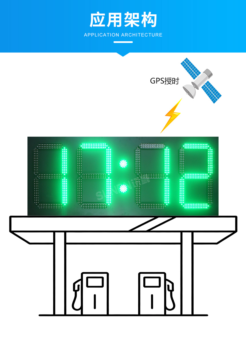 讯鹏科技户外防水GPS卫星电子钟应用架构