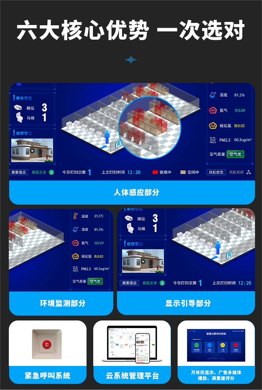智慧公厕核心优势