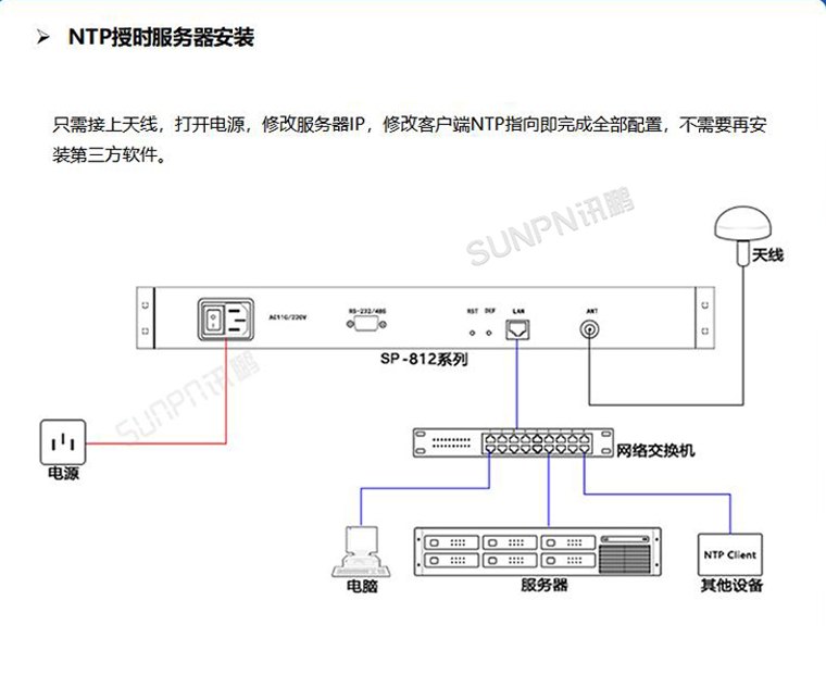 讯鹏科技NTP授时服务器-布局图 讯鹏科技NTP授时服务器-布局图