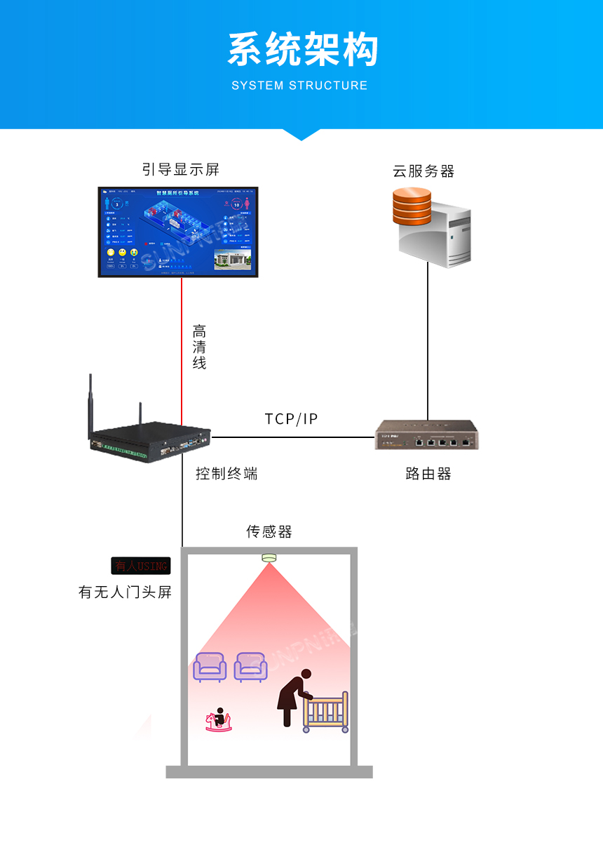 讯鹏毫米波雷达传感器-系统架构