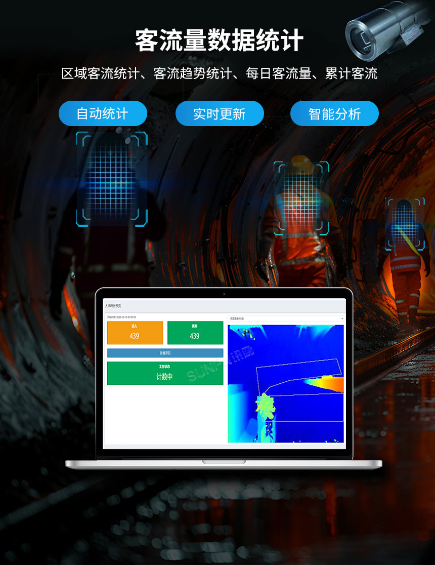 讯鹏科技的防爆客流统计系统-云平台管理 讯鹏科技的防爆客流统计系统-云平台管理