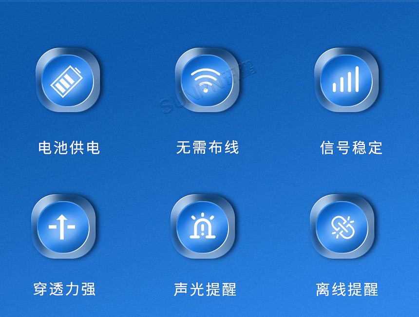 鹏科技智慧公厕无线呼叫声光提示器六大功能矩阵