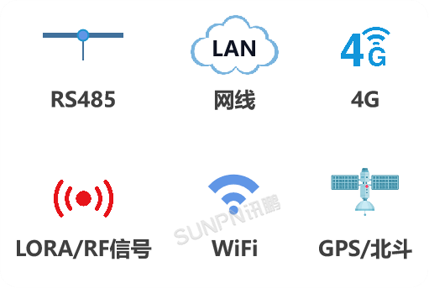 讯鹏NTP网络同步时钟系统-授时协议 讯鹏NTP网络同步时钟系统-授时协议