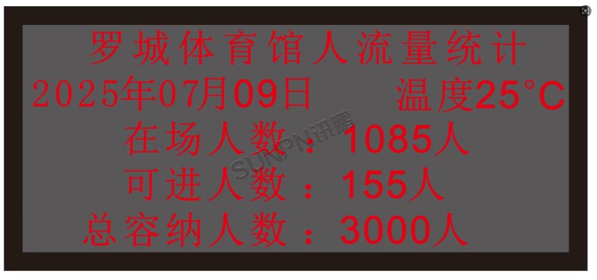 客流统计系统效果图