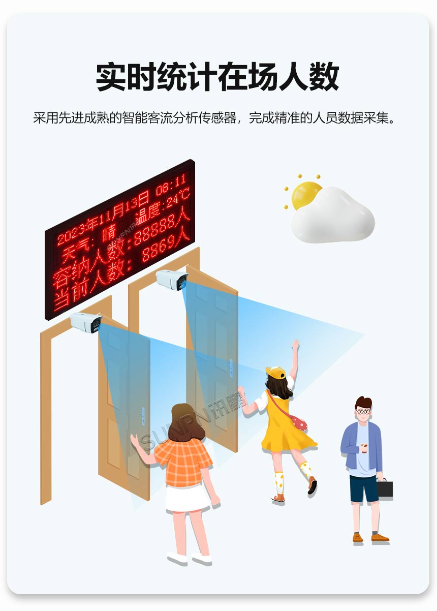 客流系统-实时统计在场人数
