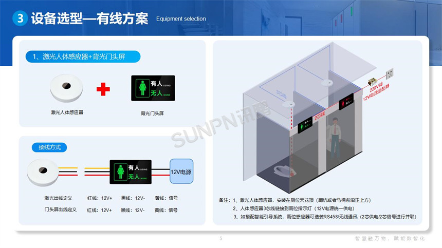 讯鹏智慧公厕系统-有无人监测架构