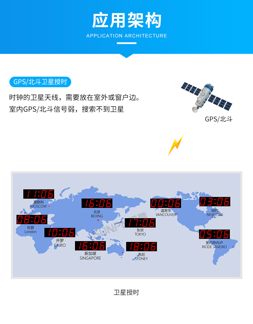 讯鹏世界时间卫星时钟-授时架构