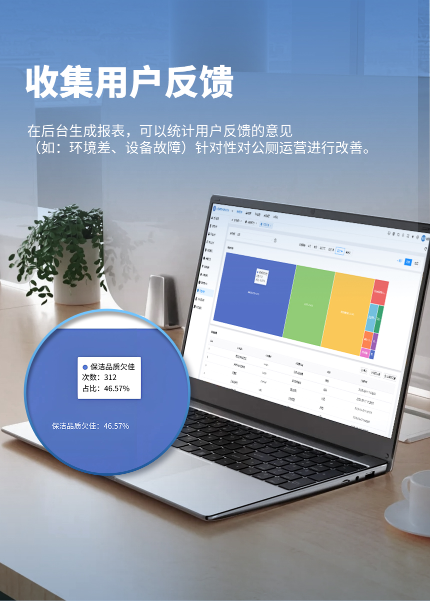 智慧公厕云平台-收集用户反馈