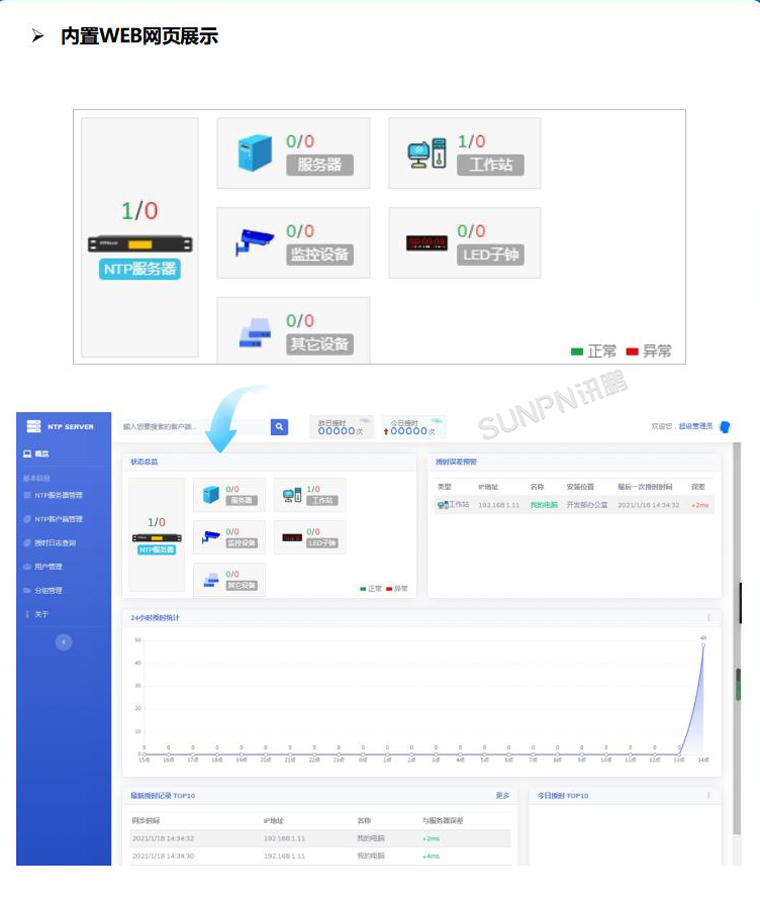 讯鹏ntp校时服务器-软件调试 讯鹏ntp校时服务器-软件调试