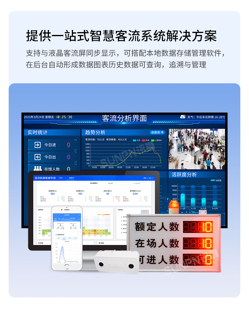 客流系统解决方案