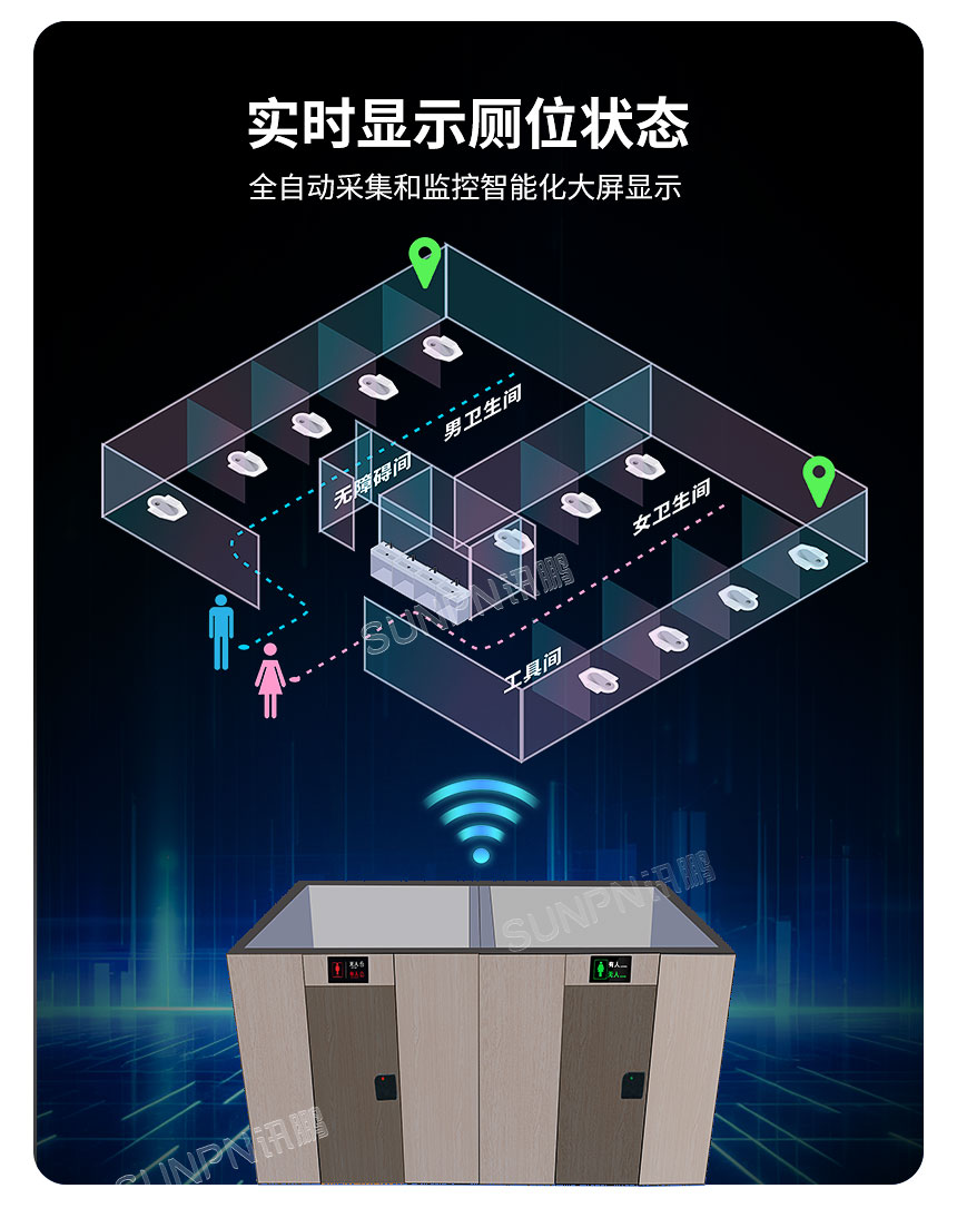 讯鹏办公楼宇智慧公厕-厕位检测 讯鹏办公楼宇智慧公厕-厕位检测