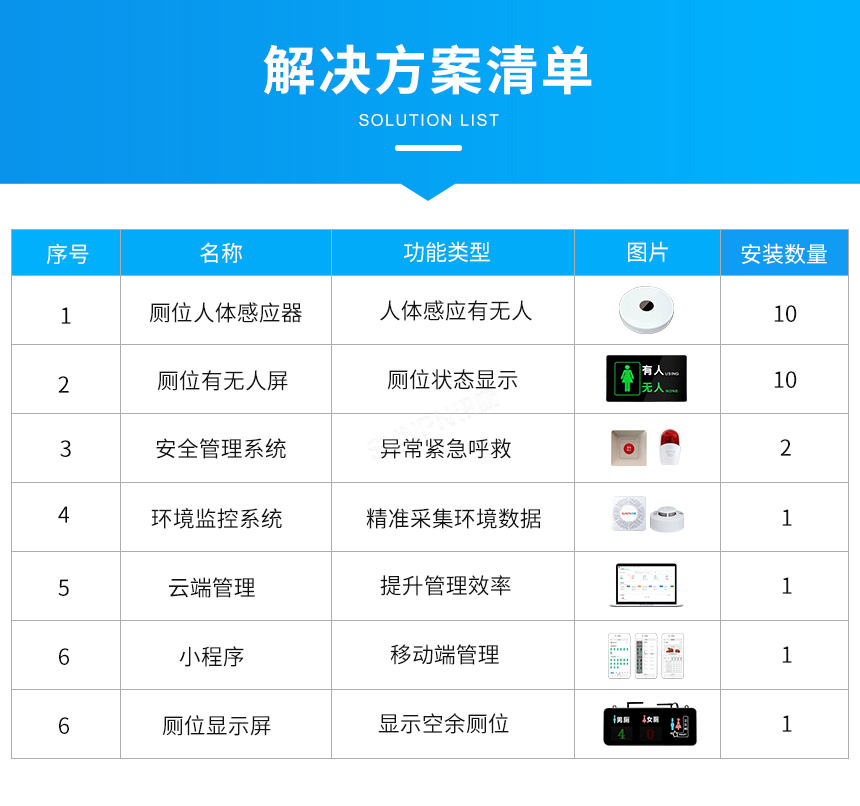 讯鹏楼宇智慧公厕系统解决方案清单 讯鹏楼宇智慧公厕系统解决方案清单