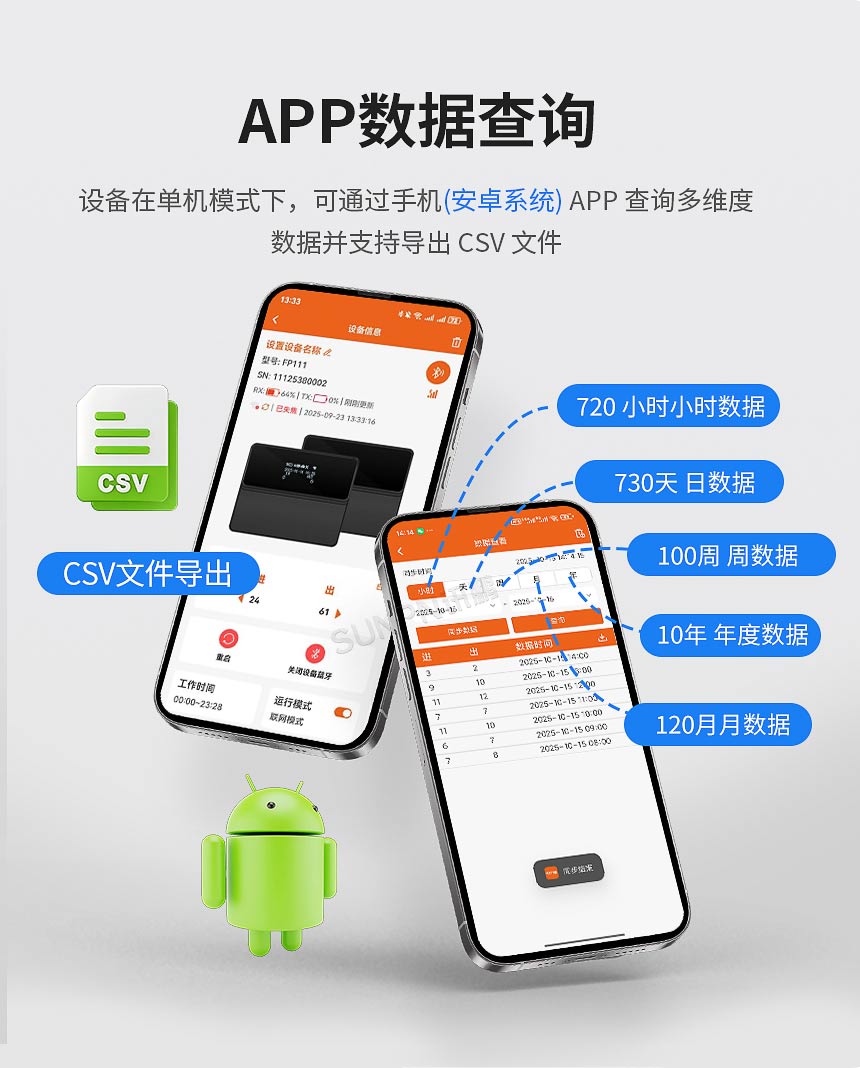 红外客流传感器-数据查询