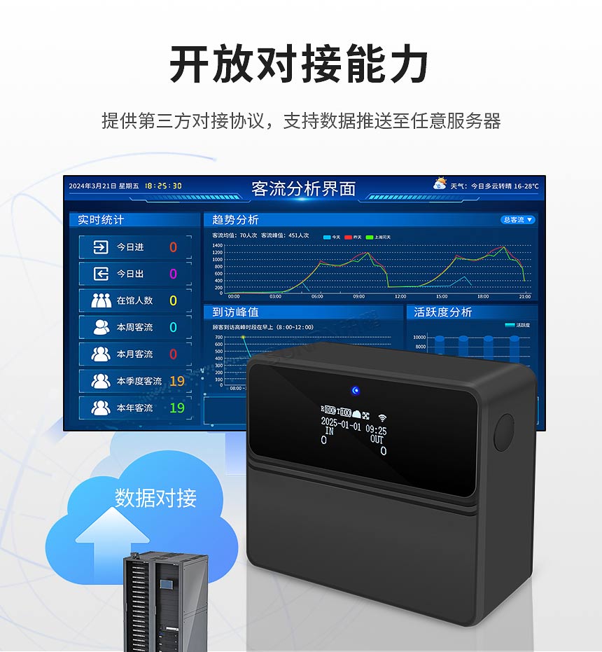 红外客流传感器-开放对接能力