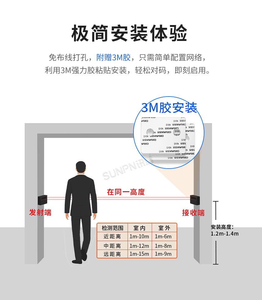 红外客流传感器-极简安装体验