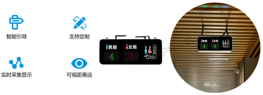 智慧公厕-剩余厕位LED汇总屏