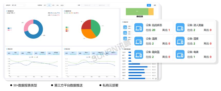 楼宇智慧厕所云端平台