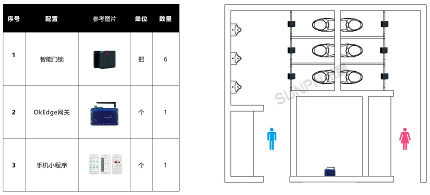 楼宇智慧厕所方案配置