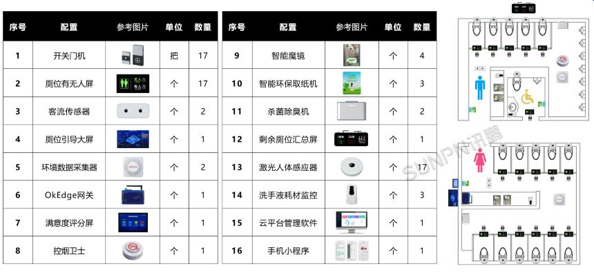 楼宇智慧厕所方案配置