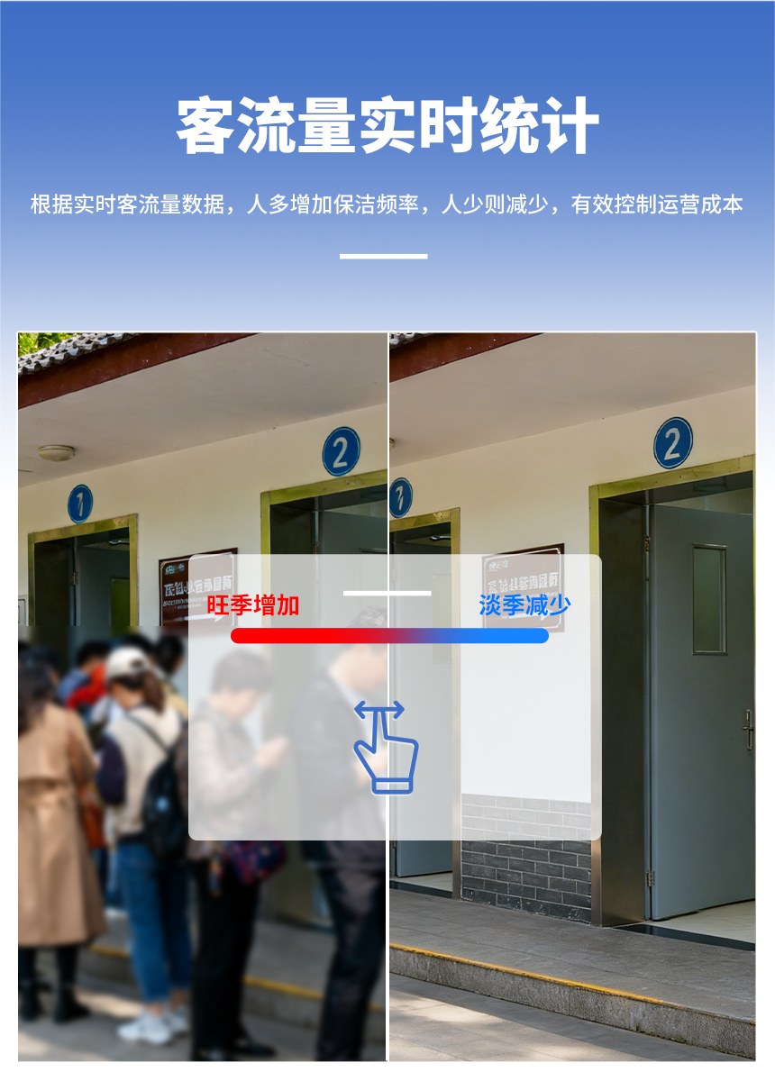 智慧厕所管理系统-客流实时统计