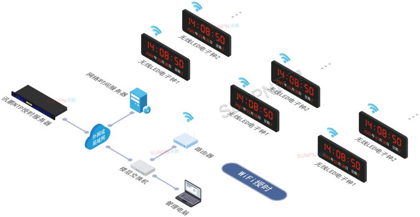 WiFi授时系统架构