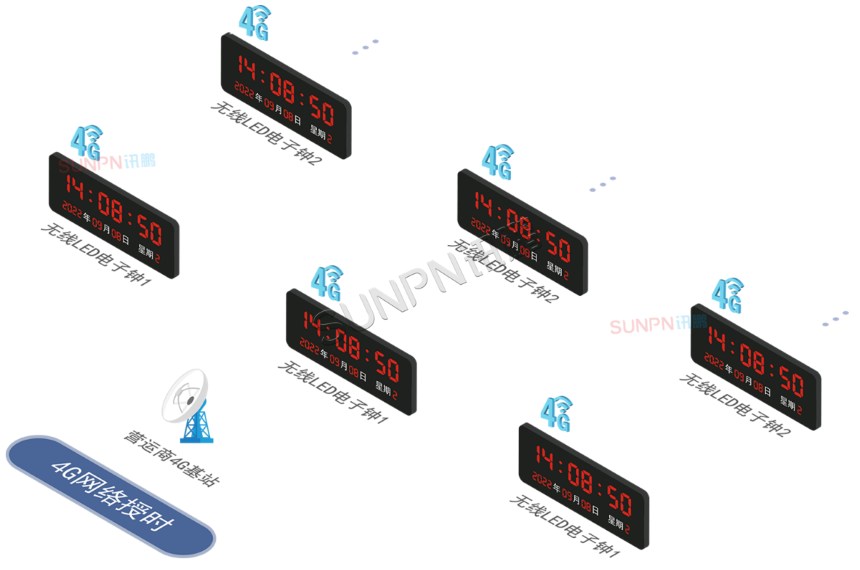 4G网络授时系统架构