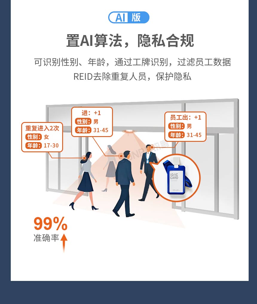 讯鹏AI双目客流摄像头-智能识别