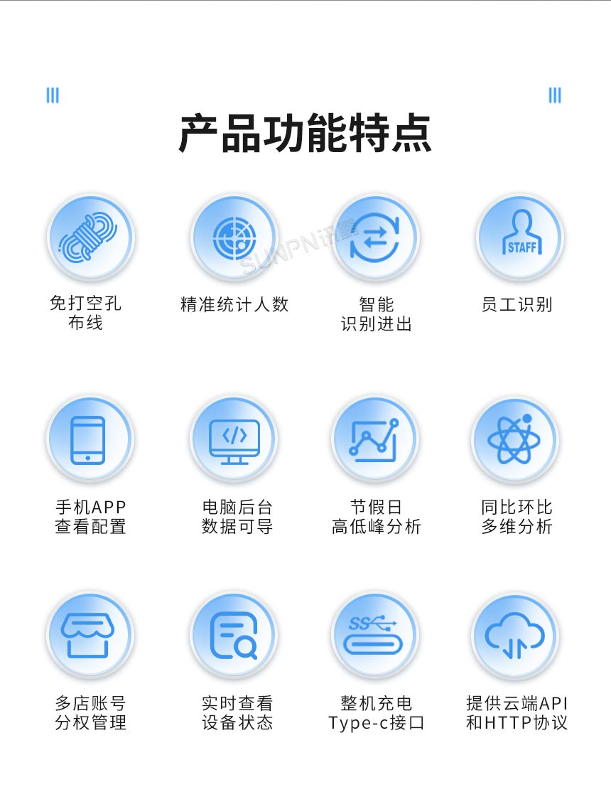 讯鹏客流统计分析系统-产品卖点