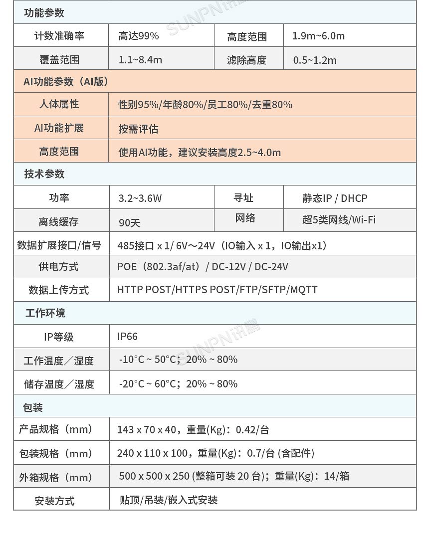 讯鹏科技客流统计系统设备参数
