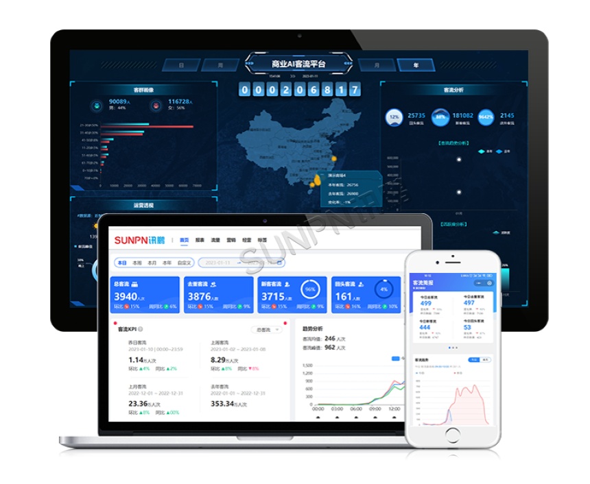 客流量管控分析系统软件介绍 客流量管控分析系统软件介绍