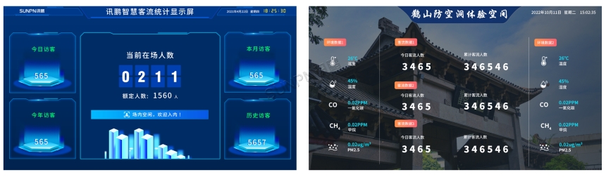 客流量管控分析系统案例展示