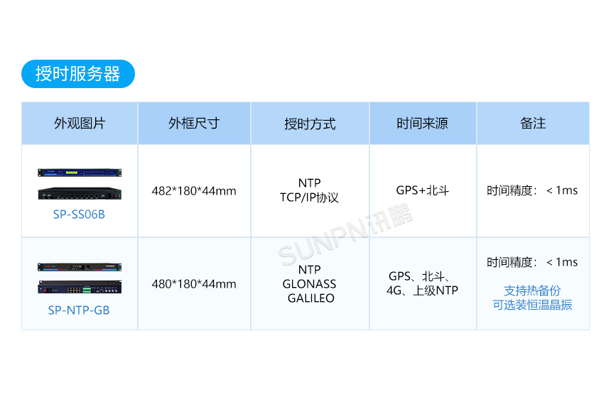 网络同步时钟系统-产品选型