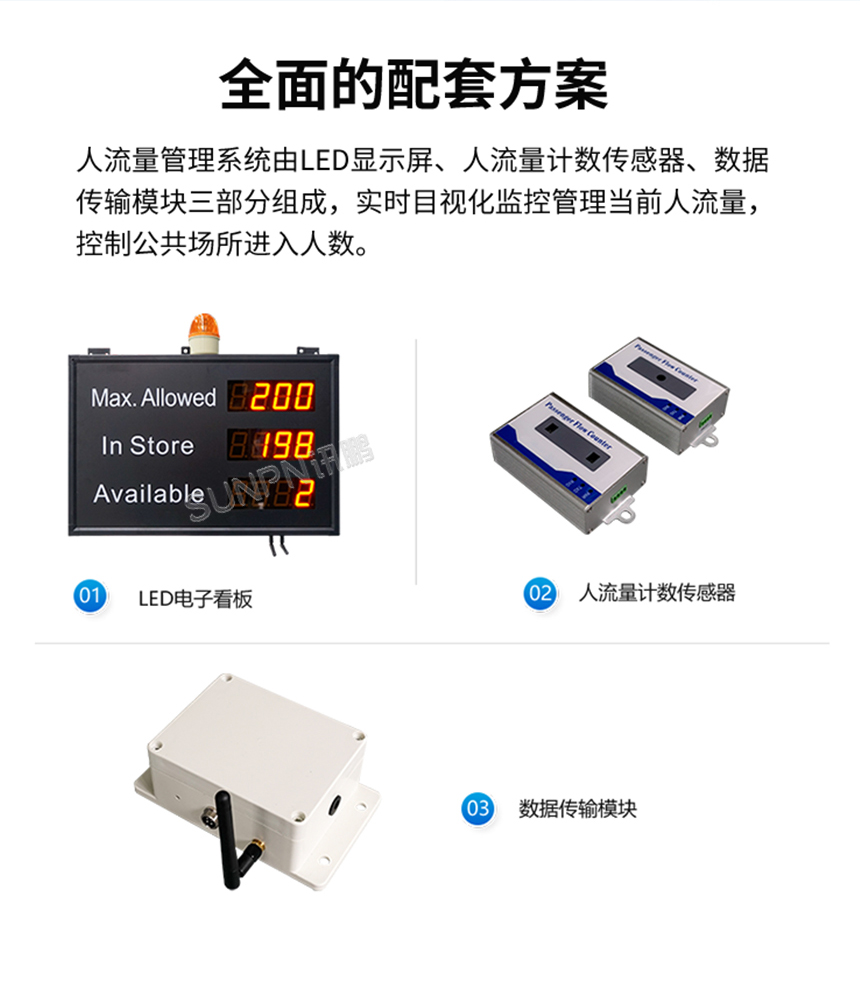 客流统计传感器-全面配套方案