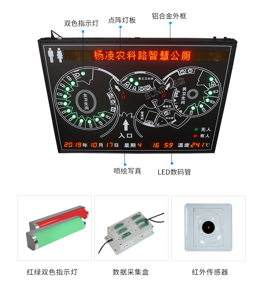 智能厕所引导屏-产品说明 智能厕所引导屏-产品说明