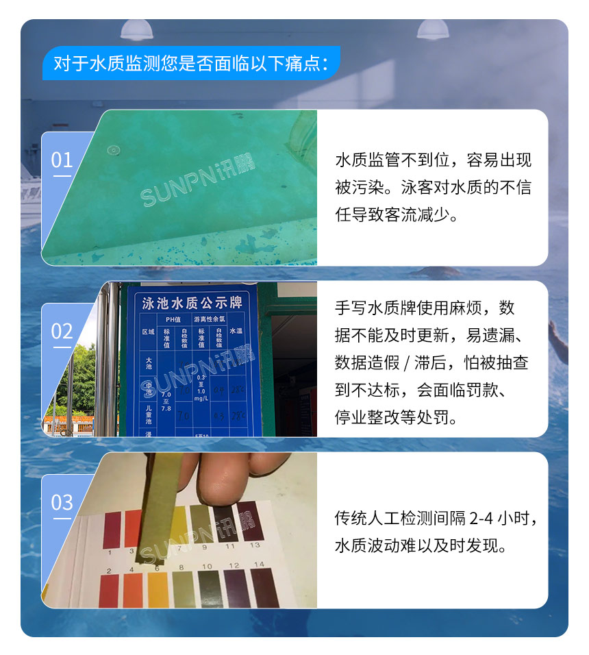 水质监测的痛点