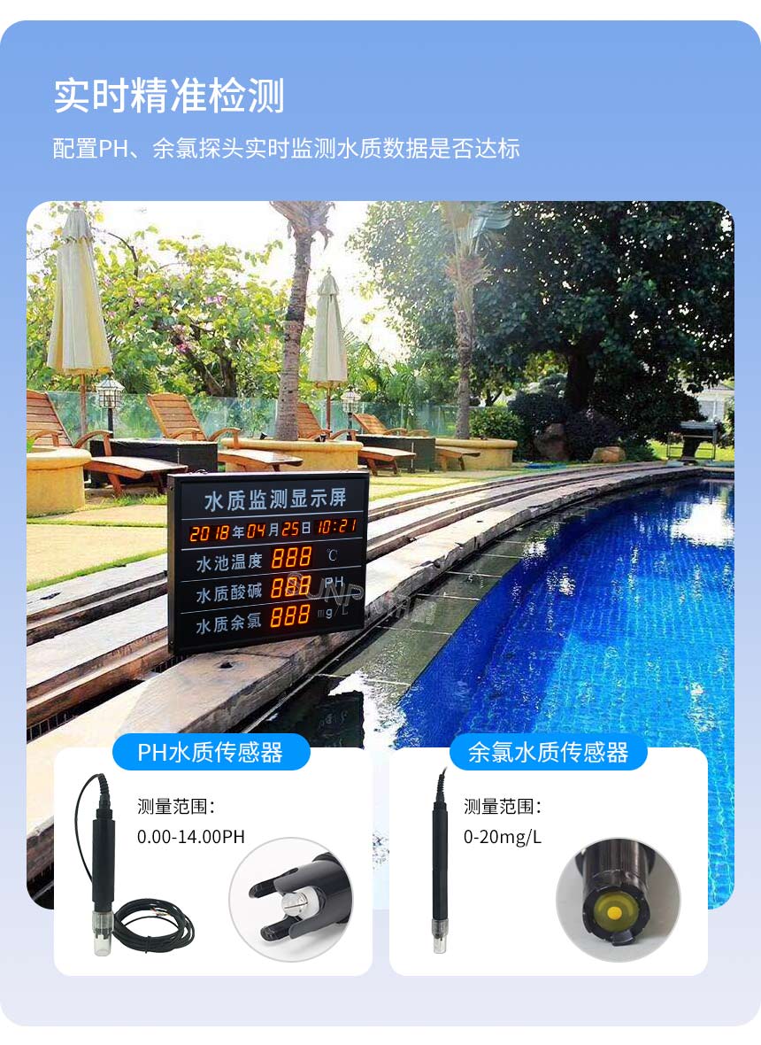 LED水质显示屏-实时精准检测