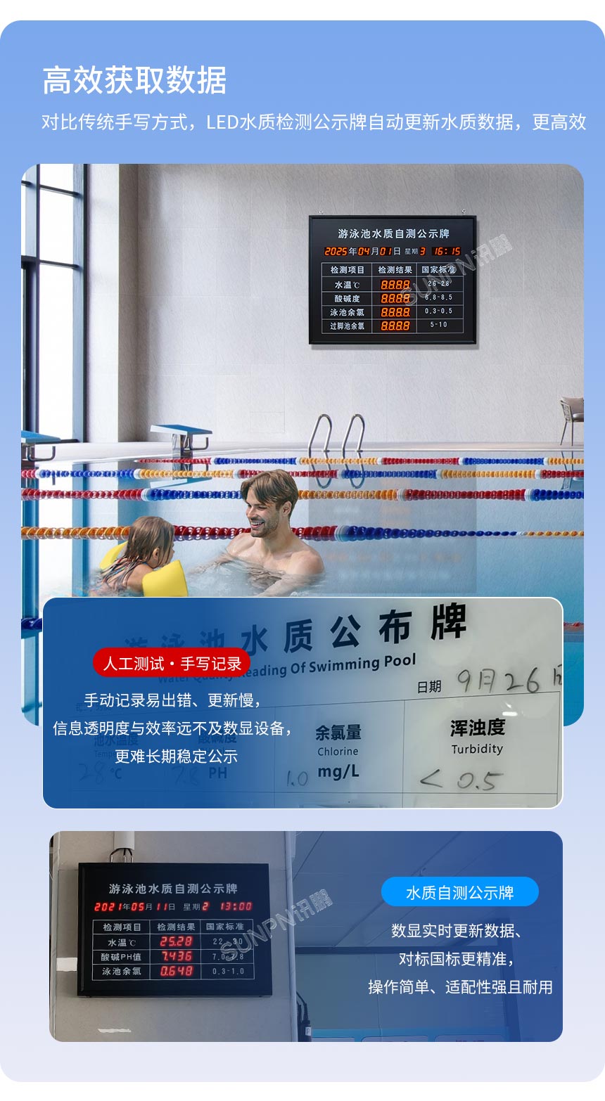 LED水质显示屏-高效获取数据