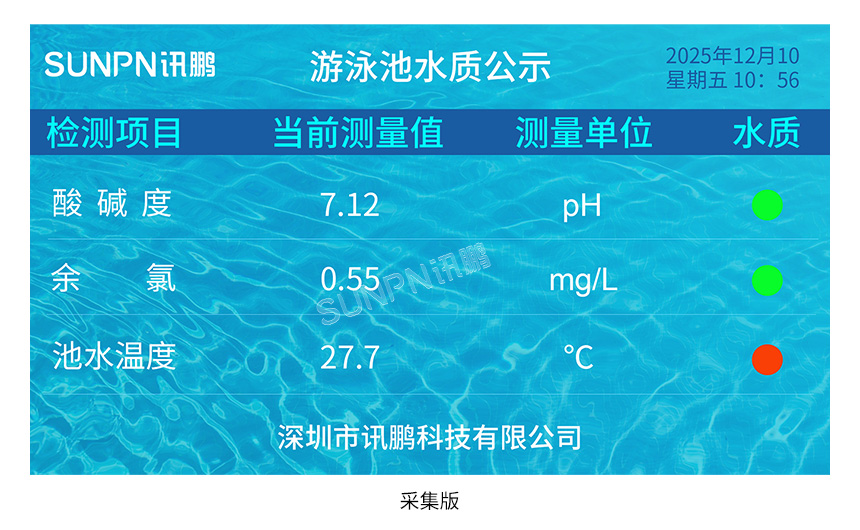 LED水质显示屏-相关推荐