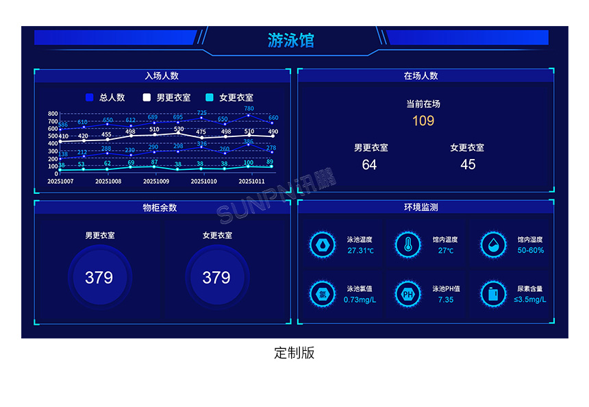 LED水质显示屏-相关推荐